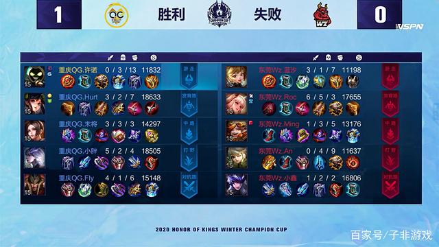 的体能和技 的体能和技