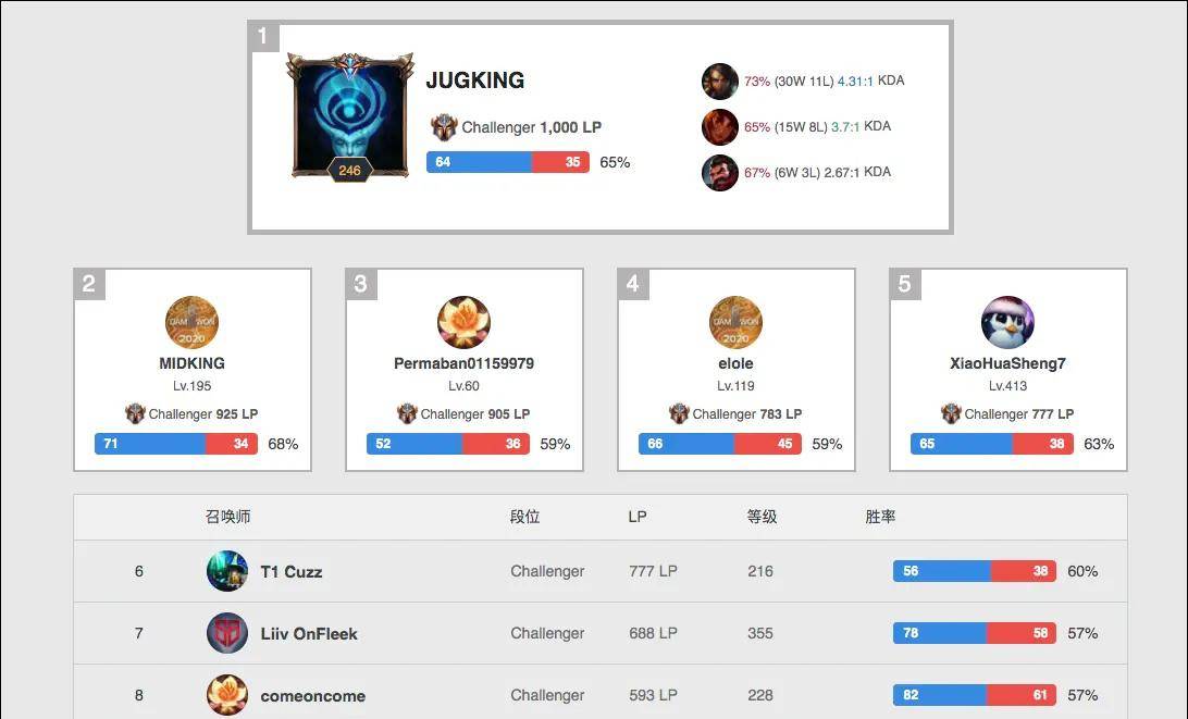 可以改变人 可以改变人