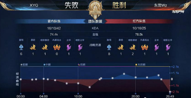 失败退回上